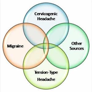 Migraine Relief Through Self