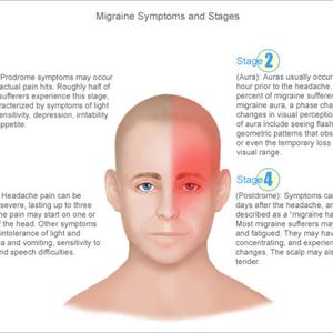  Is There A Way To Prevent Migraine Headaches