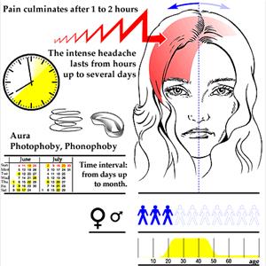 Persistent Migraine Advice - Get Rid Of Your Migraine Headache